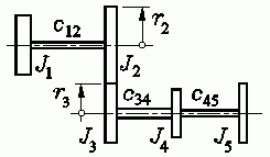 Beispiel 2