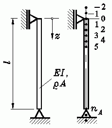 Beispiel 3