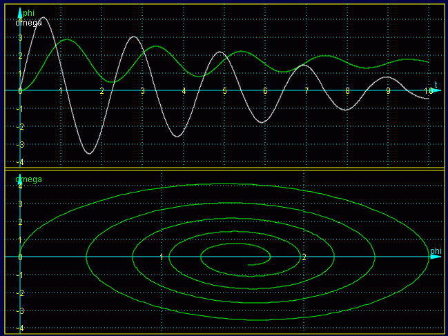 Grafik in 2 Fenstern