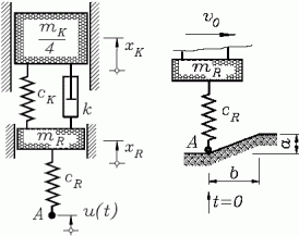 Autorad