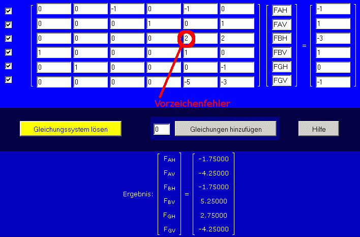 Vorzeichenfehler