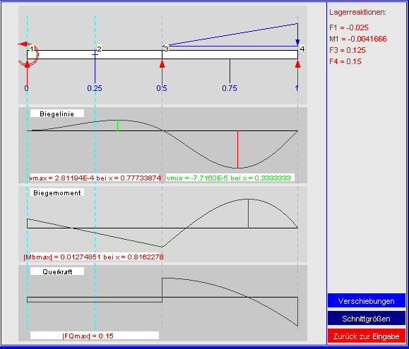 Belastung durch Einheits-Linienlast: Lagerreaktionen