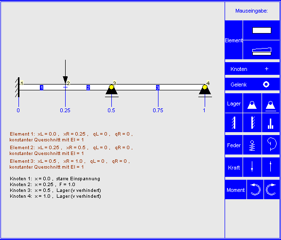 Berechnungsmodell, ausschließlich durch Einheitslast belastet