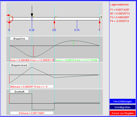 Belastung durch diskrete Einheitslast: Lagerreaktionen