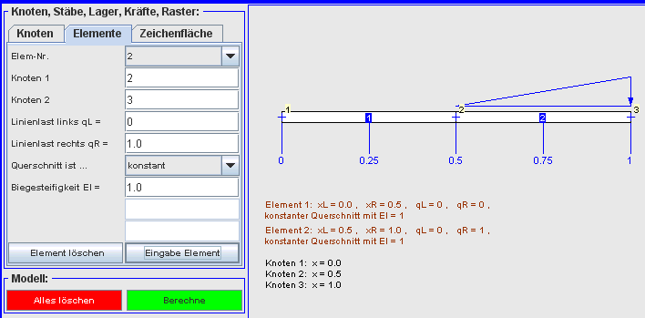 Die Dreieckslast wurde erzeugt