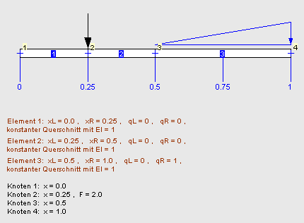 Einzelkraft hat das linke Element gesplittet