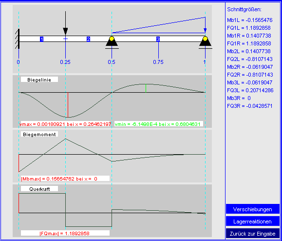 Ergebnisse: Schnittgrößen