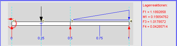 Ergebnisse: Lagerreaktionen