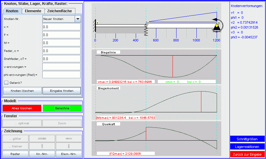 Ergebnisse: Knotenverformungen und graphische Darstellung 