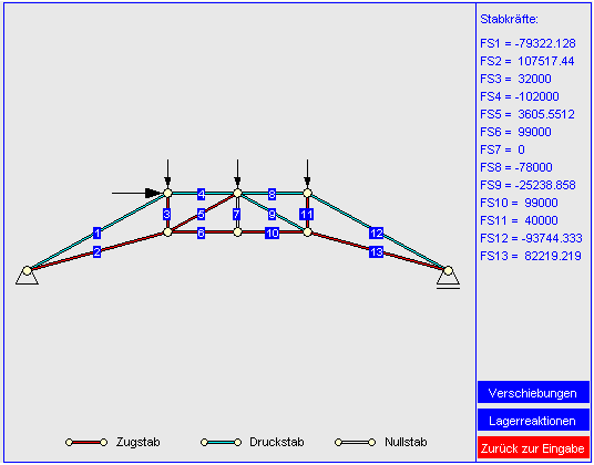 Stabkräfte des statisch bestimmten Systems