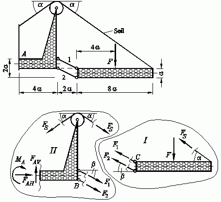 Beispiel 2