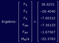 Ergebnisse für die modifizierten Parameter