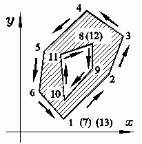 Polygon mit Ausschnitt